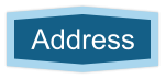 Address