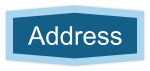 Address