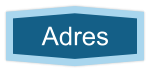 Adres