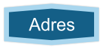 Adres