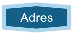 Adres